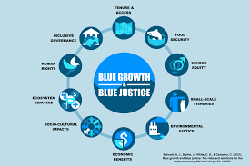 Access to Justice and Economic Development